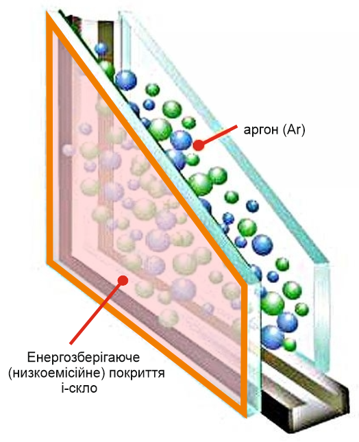 Однокамерный стеклопакет с энергосберегающим i-стеклом и аргоном 20 мм