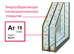 Двухкамерный стеклопакет с энергосберегающим i-стеклом и аргоном 24 мм