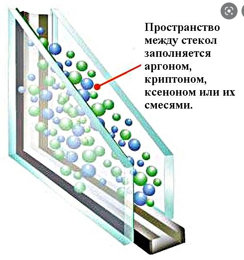 Однокамерний енергозберігаючий склопакет з аргоном 24 мм